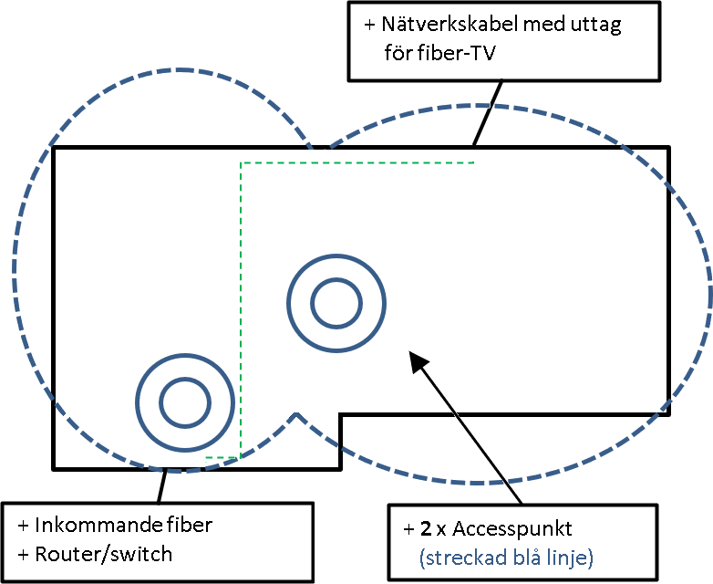 1.5-planshus sett från ovan