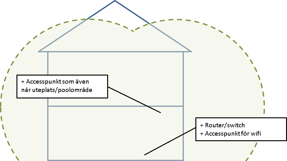 1.5-planslänga sett från sidan